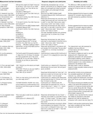 Persistent Social Inequality in Adolescent Health Indicators 1991–2022: Trend Study From Denmark